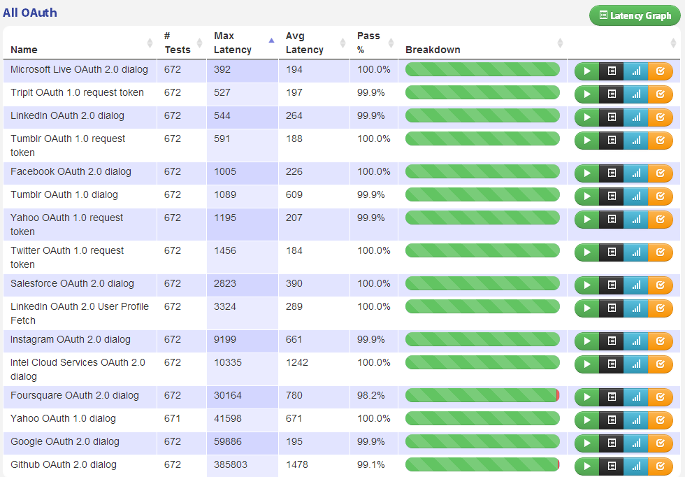All OAuth Results.png
