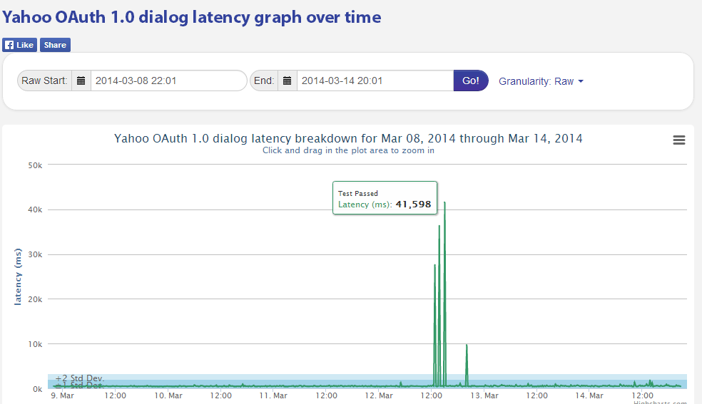 Yahoo_HighPassLatency.png