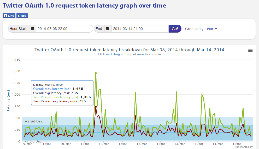 Twitter_RequestToken_Variation.png
