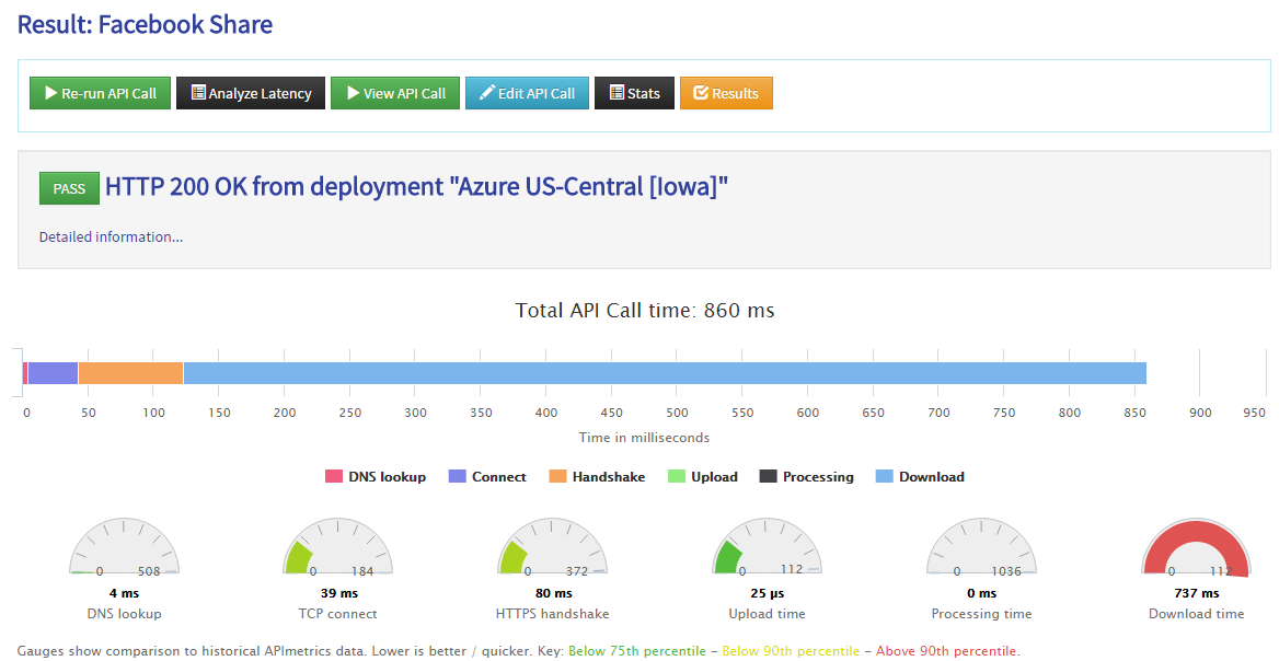 Improved Call Data Visualizations and Reporting