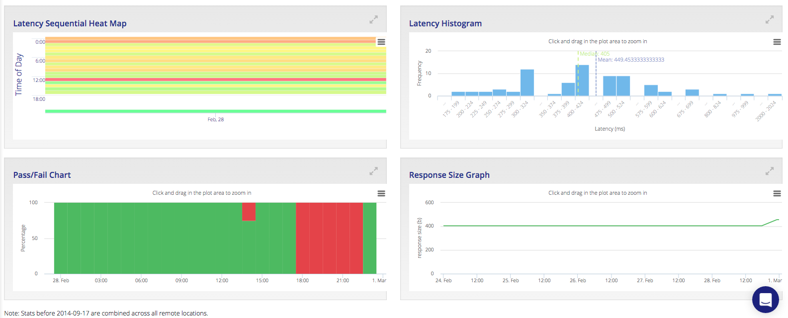 Amazon AWS outage