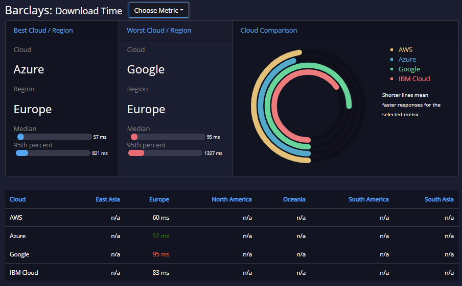api ratings