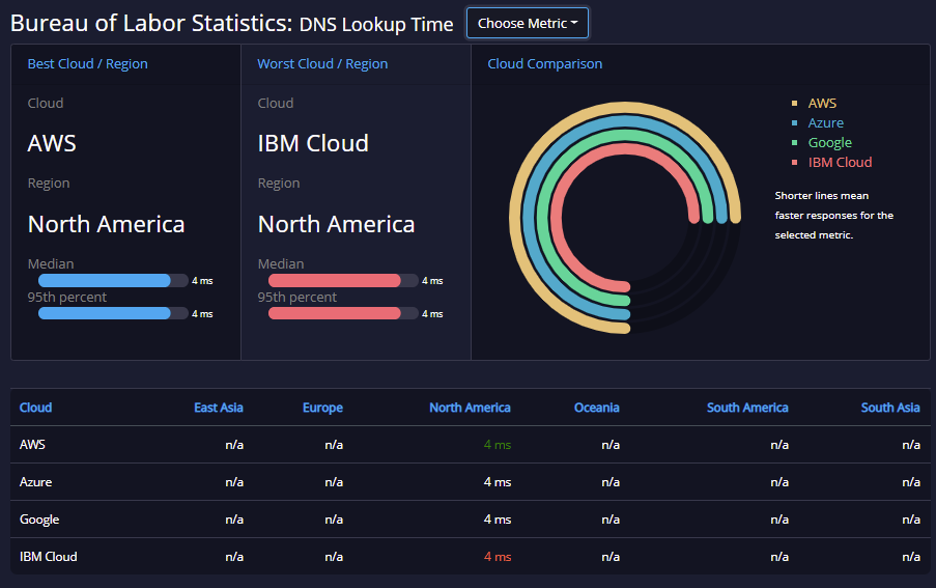 API Ratings August 10-17, 2020