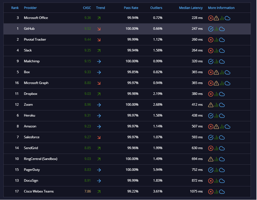 API ratings nov 10-1