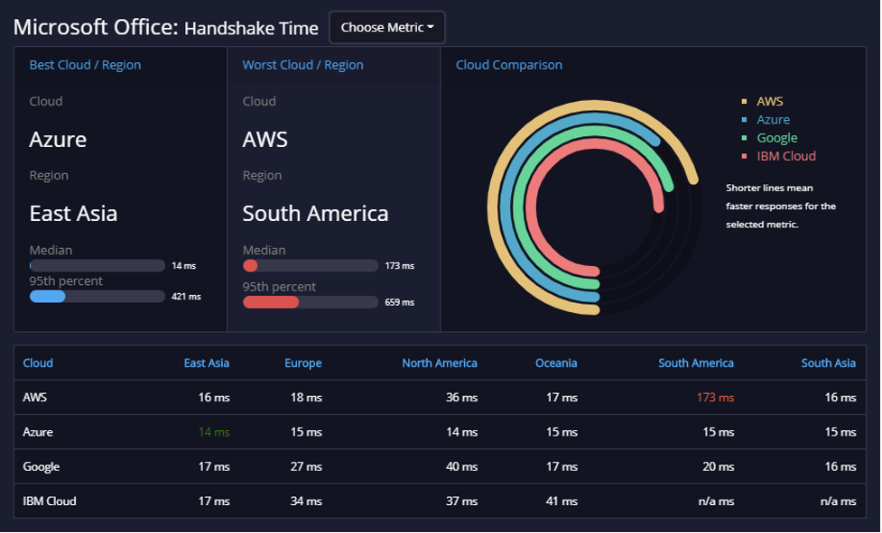 API ratings nov 10-4