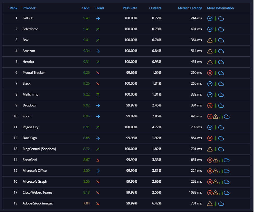 api ratings active monitoring