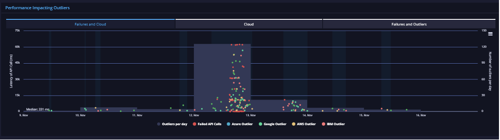 api-ratings-foursquare-outage-3