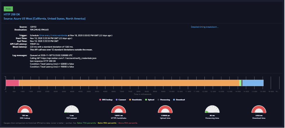 api ratings november 3