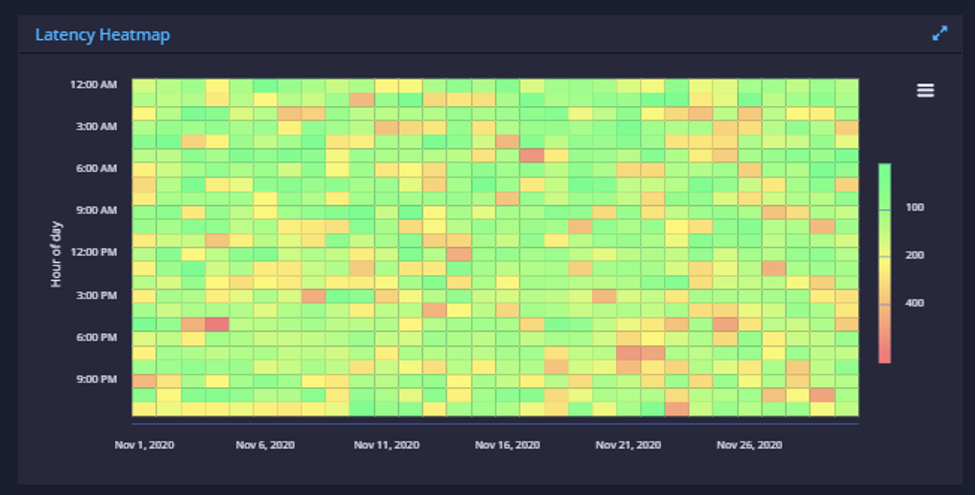 fintech api november 4