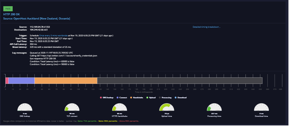 api ratings november 4