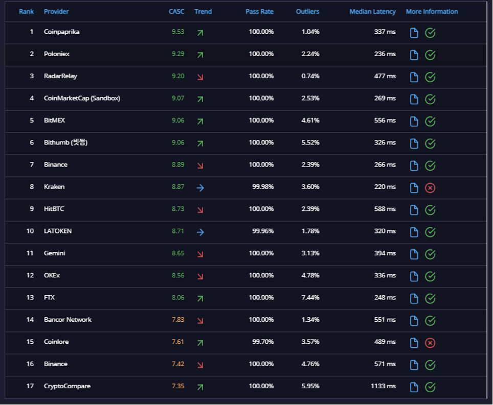 State of the Financial APIs 1