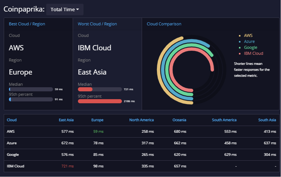 State of the Financial APIs 2