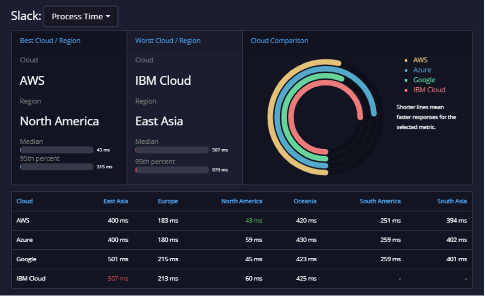 api ratings jan 5-12 2021 - 4