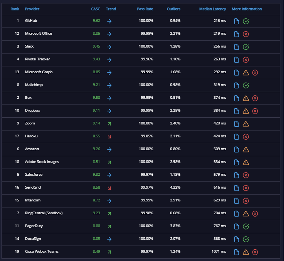 api metrics github microsoft 1
