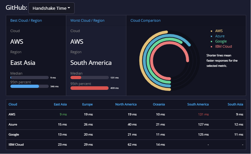 api metrics github microsoft 4