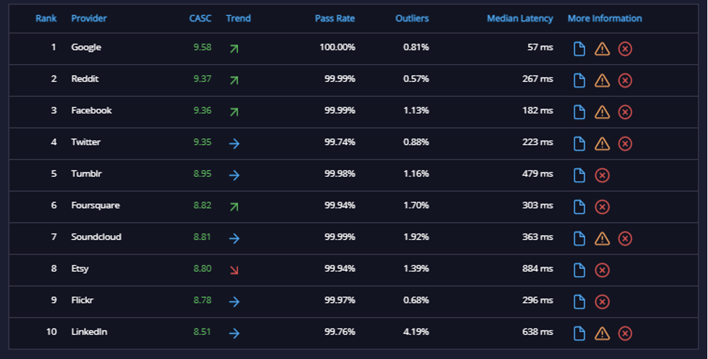 API Analysis February 2021-1