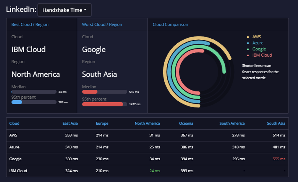 API Analysis February 2021-3