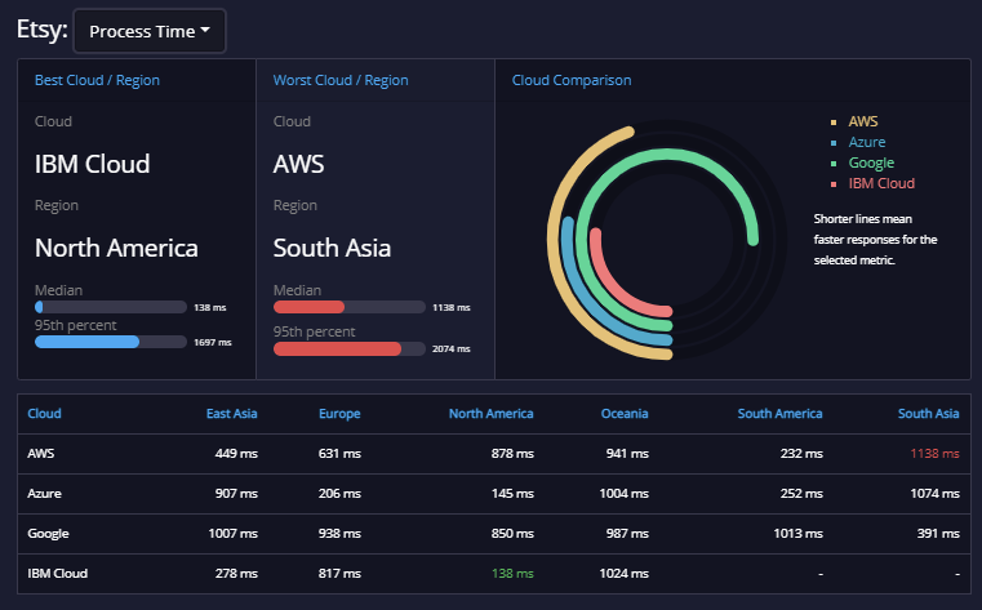 API Analysis February 2021-5