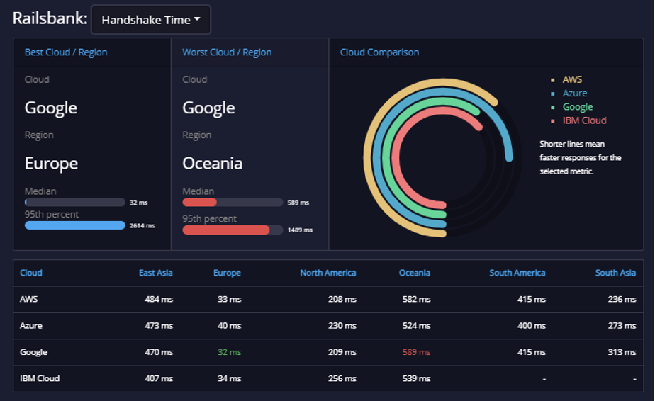 Banking API Railsbank 4