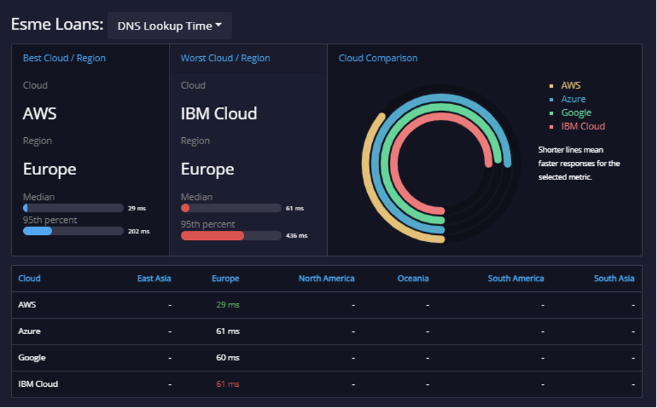 Banknig API Analysis Fast Bank APIs 3