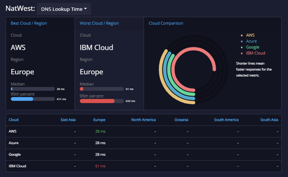 Banknig API Analysis Fast Bank APIs 4