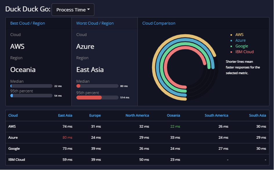 API analysis 6