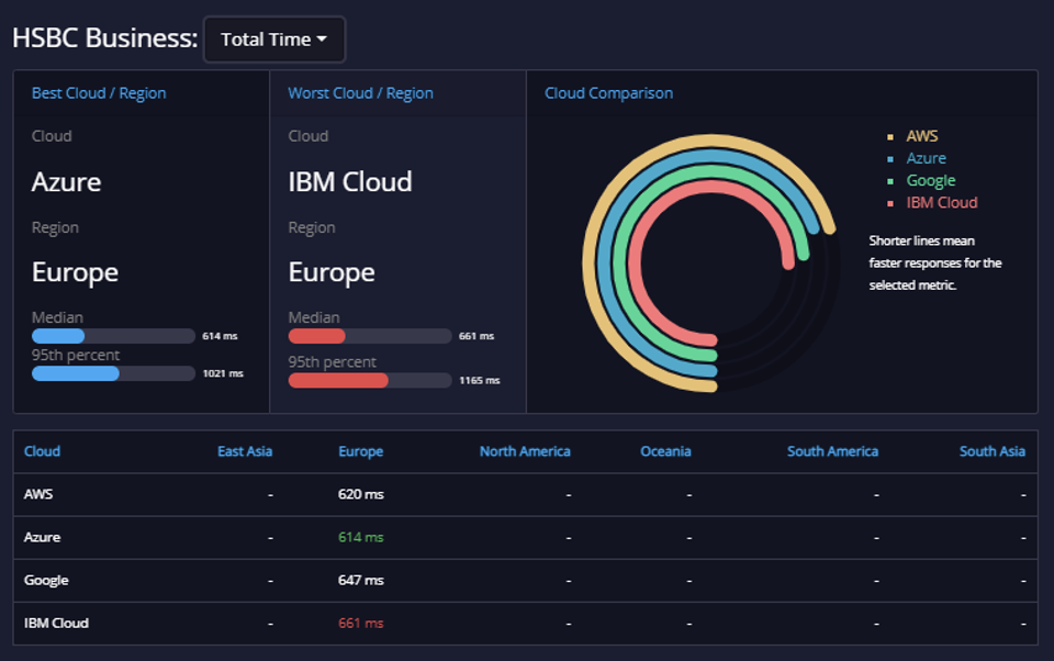 Open Banking API – UK – Production 2