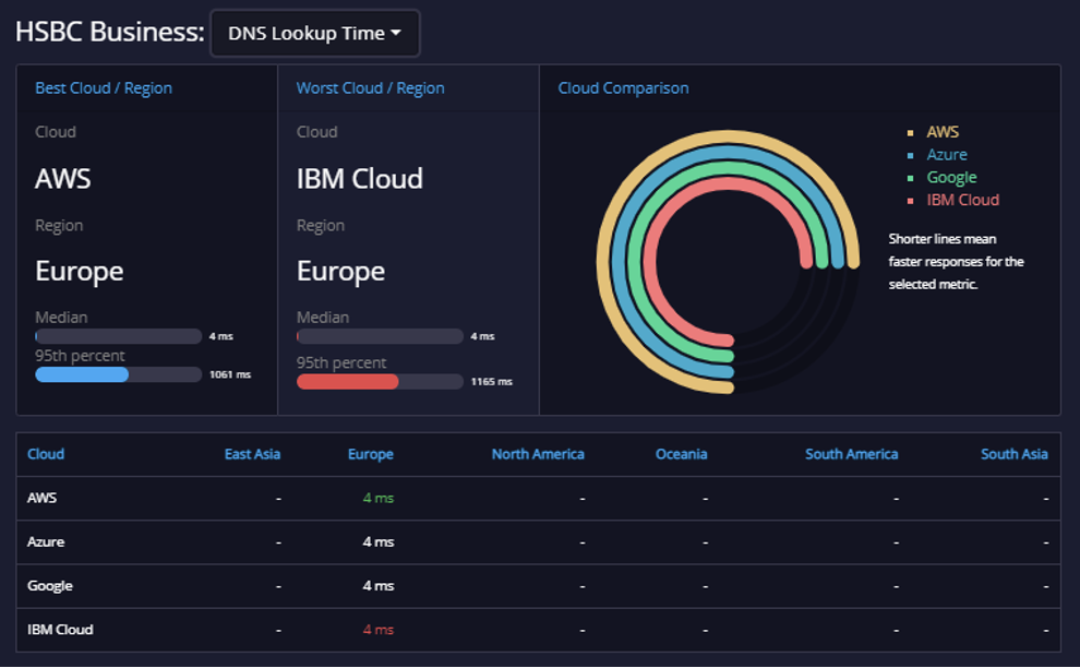 Open Banking API – UK – Production 3