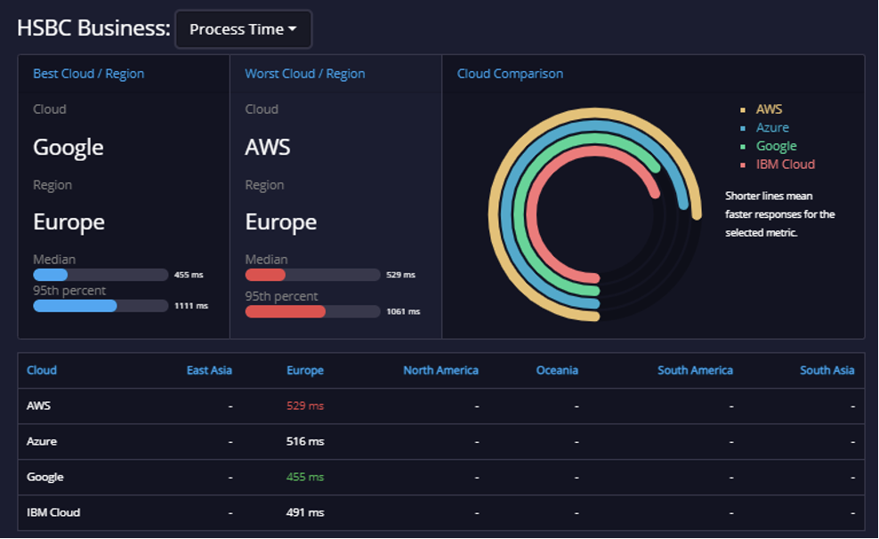 Open Banking API – UK – Production 6Open Banking API – UK – Production 6