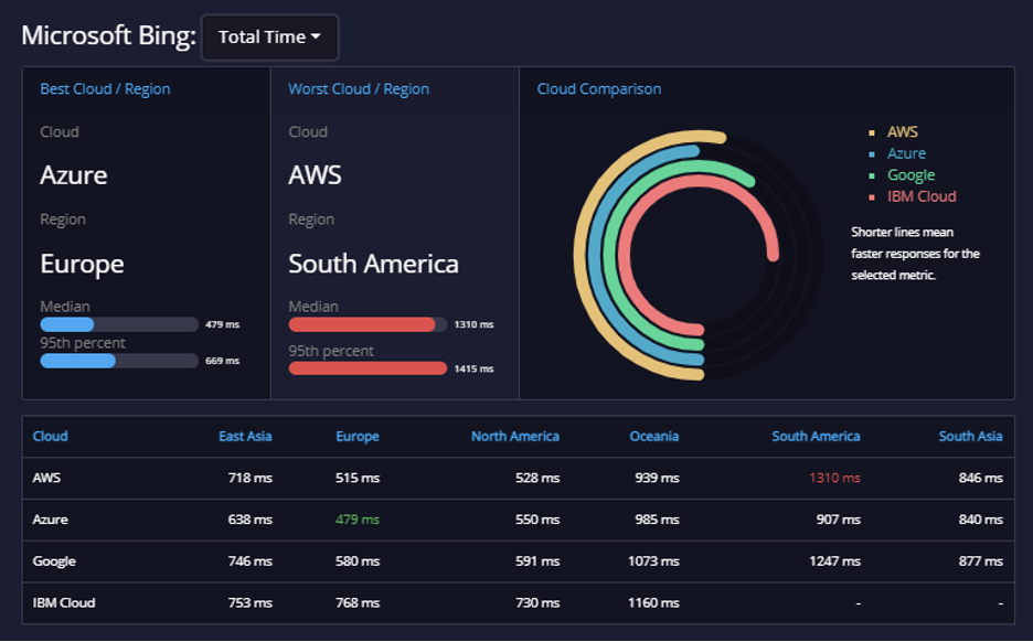 api expert api analysis Microsoft Bing 2api expert api analysis Microsoft Bing 2
