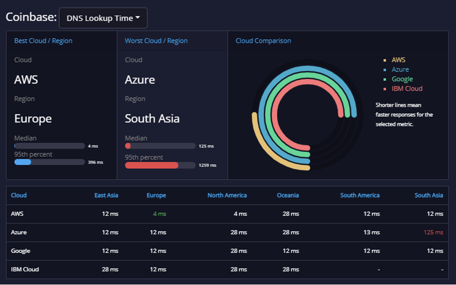 api expert banking api coinbase 3
