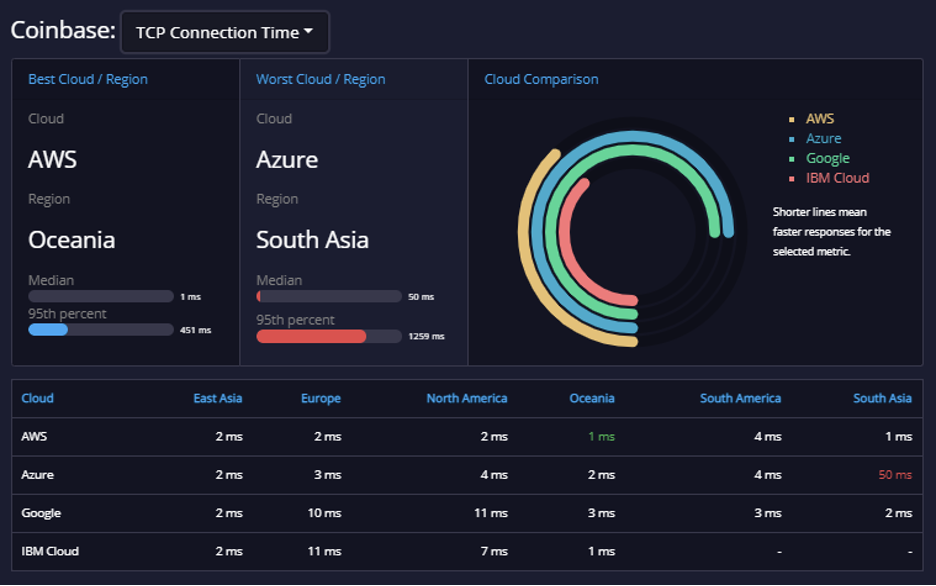api expert banking api coinbase 4