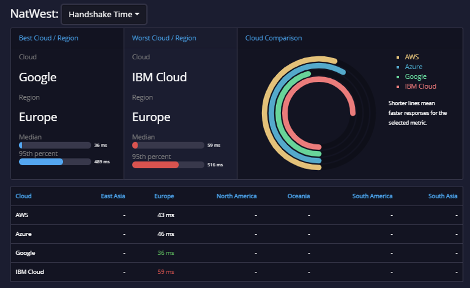 api.expert analysis tide 7