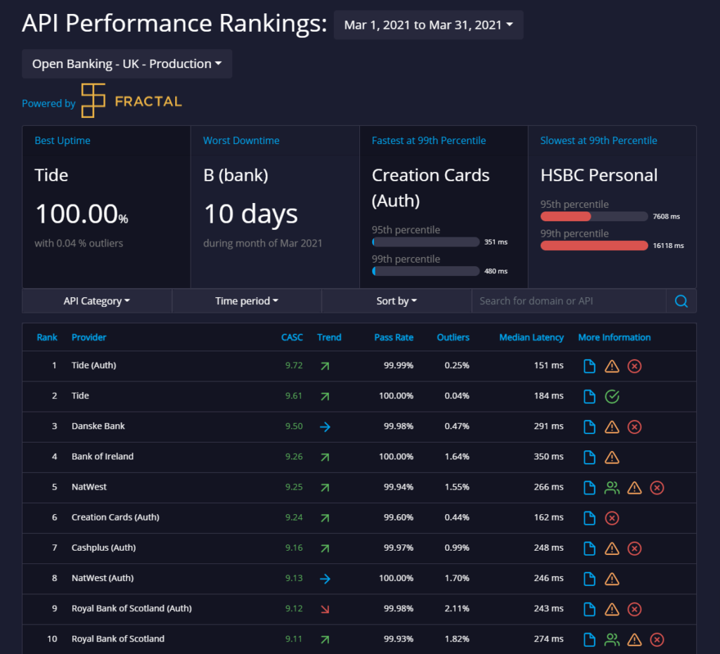 apimetrics partners with tomato pay to deliver open banking monitoring
