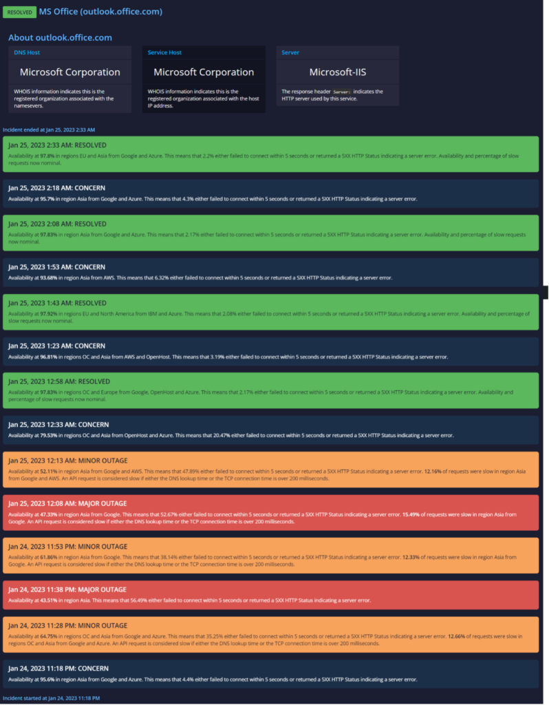 API Issues: Microsoft Outage January 25 2023