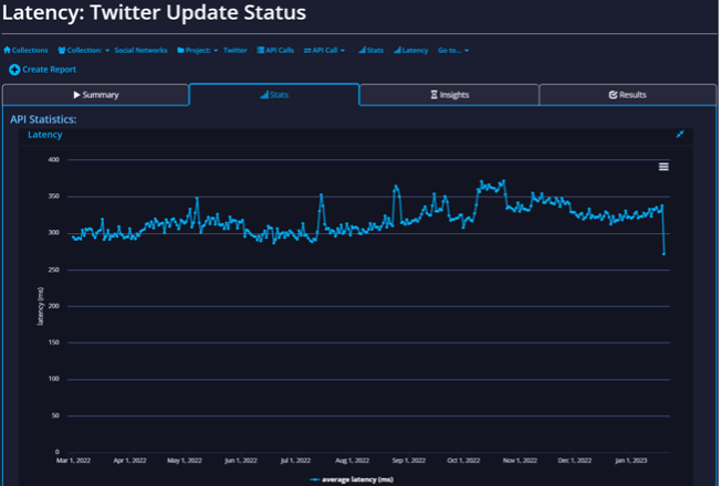 Did Twitter kill third-party clients? The story, as told by the Twitter API itself