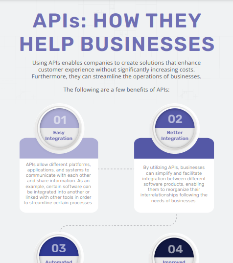 Download the APIs How They Help Businesses infographic (PDF)