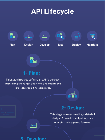 Download the API Lifcycle infographic (PDF)