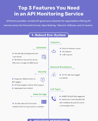 Download the APIM Features Infographic infographic (PDF)