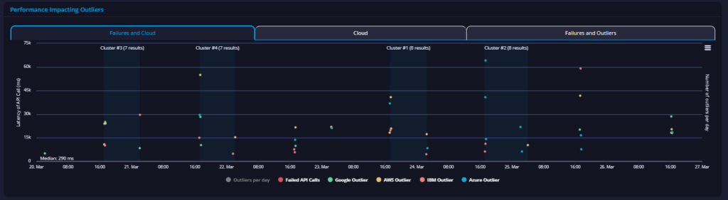 NewDay – Aqua API performance