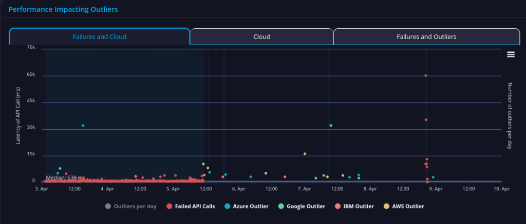 OBIE directory api performance