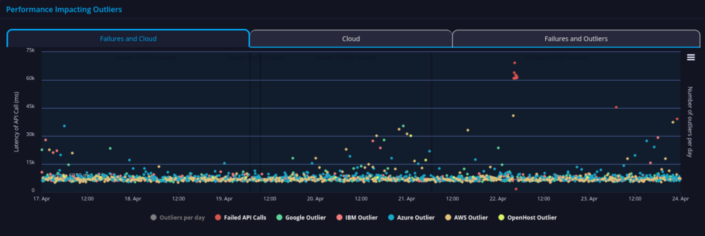 api performance us department of energy