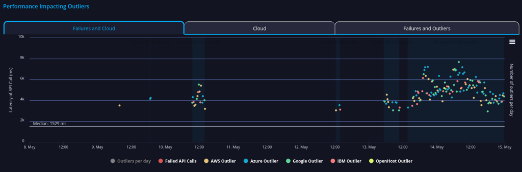 bitfinex aapi performance