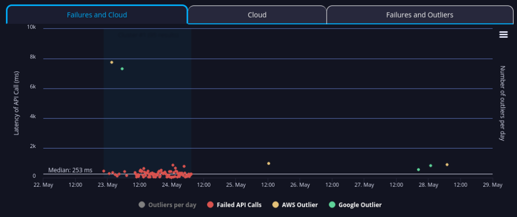 latoken api performance