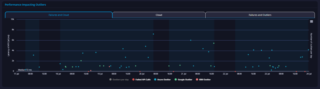 police.uk api performance