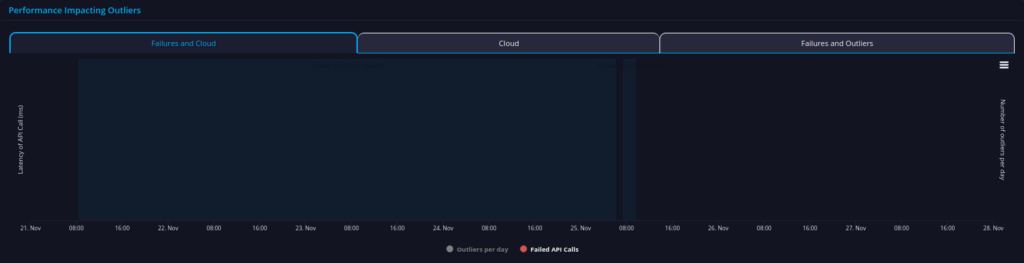 nasa api performance