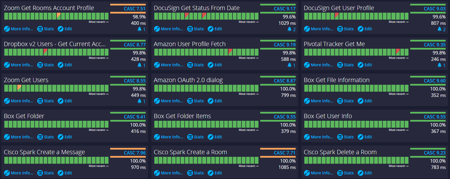 API Monitoring Features