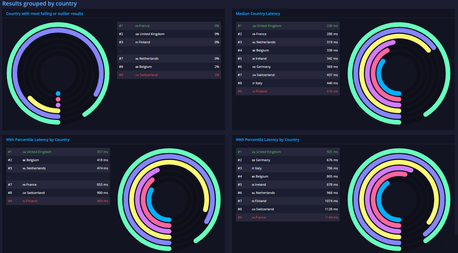 API Monitoring Features