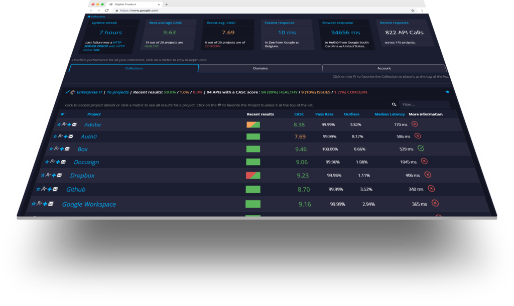 API Ratings Dashboards