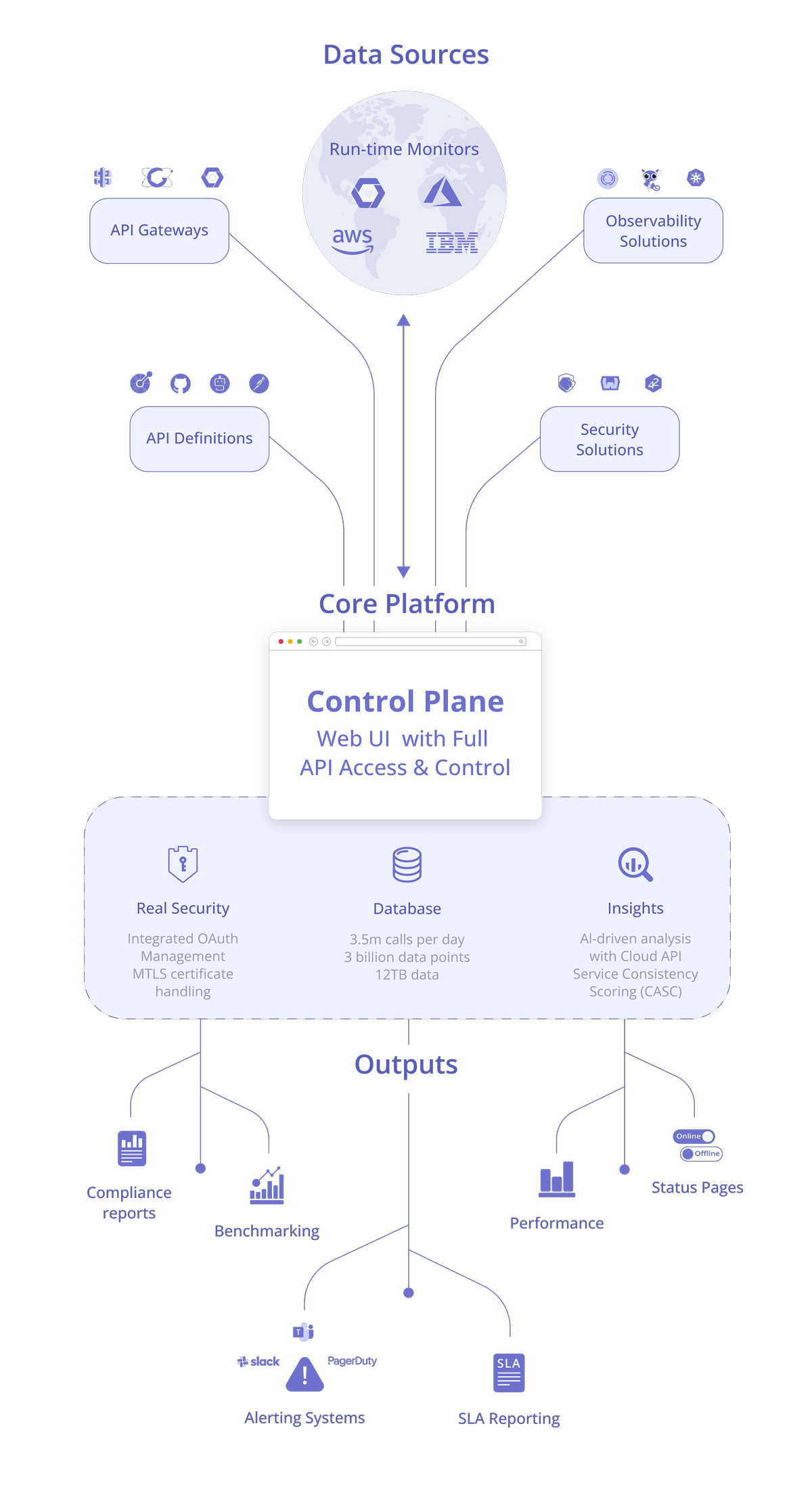 API Monitoring Basics